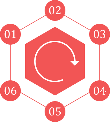 短信网页在线轰炸源码